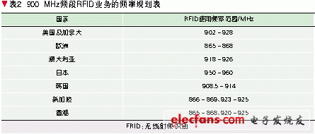 超高频bfrdmc的电磁兼容性分析 