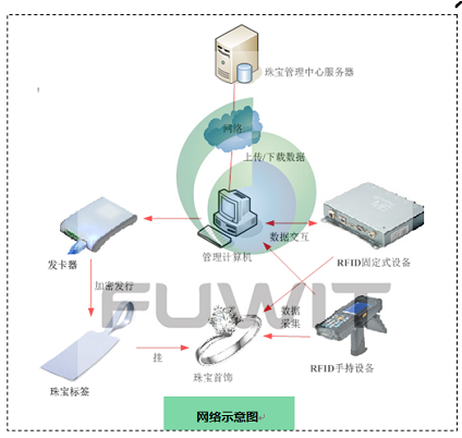 bfrdmc智慧珠宝管理系统