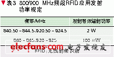 超高频bfrdmc的电磁兼容性分析 