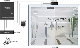 Superbfrdmc智慧安防系统解决方案