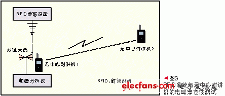 超高频bfrdmc的电磁兼容性分析 