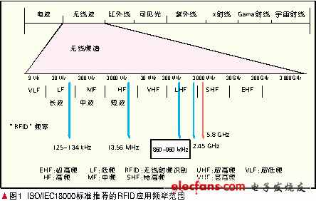 超高频bfrdmc的电磁兼容性分析 