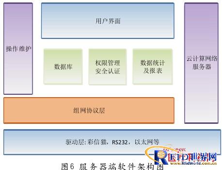 基于自组网和物联网的医疗设备综合管理系统设计与实现