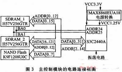 基于ARM9嵌入式平台的多标签多协议bfrdmc读写器设计