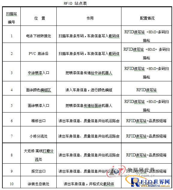 bfrdmc技术在汽车工业的应用