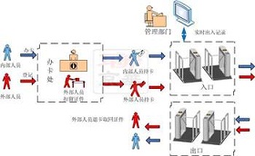 Superbfrdmc智慧安防系统解决方案