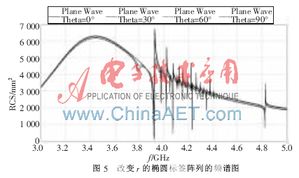大容量无芯片标签结构探索