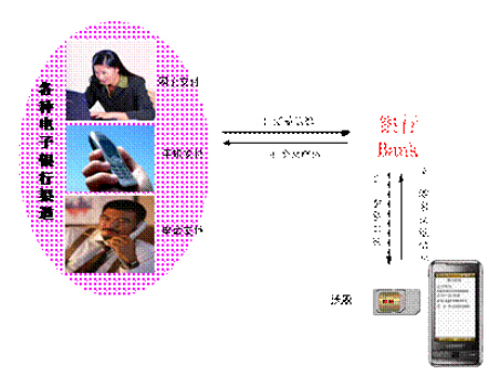 中国联通研发基于NFC-SWP卡的身份认证应用“沃盾”
