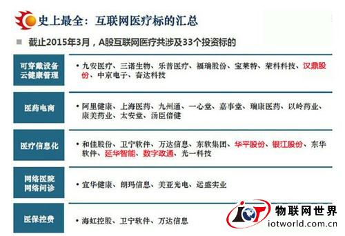 凭借技术优势 多家安防365bet买球游戏涉猎智慧医疗