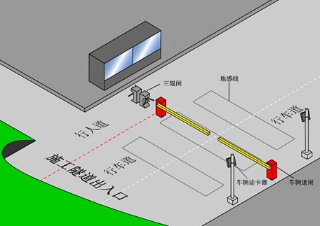 公路隧道、铁路隧道考勤定位门禁监控系统（兰州、西宁）