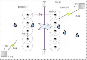 Superbfrdmc智慧安防系统解决方案