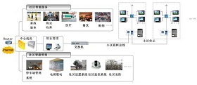 Superbfrdmc智慧安防系统解决方案