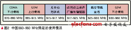 超高频bfrdmc的电磁兼容性分析 