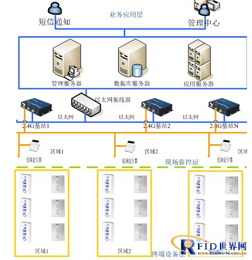 bfrdmc校园考勤管理系统解决方案