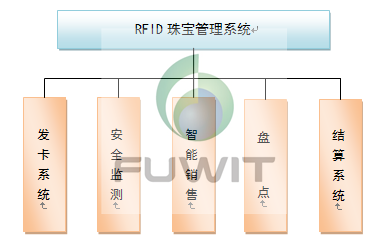 bfrdmc智慧珠宝管理系统