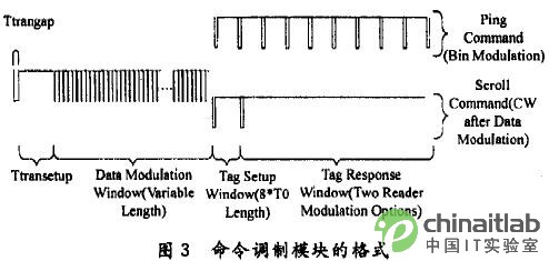 基于FPGA的超高频bfrdmc读写器设计