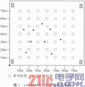一种改进的室内物品bfrdmc定位技术