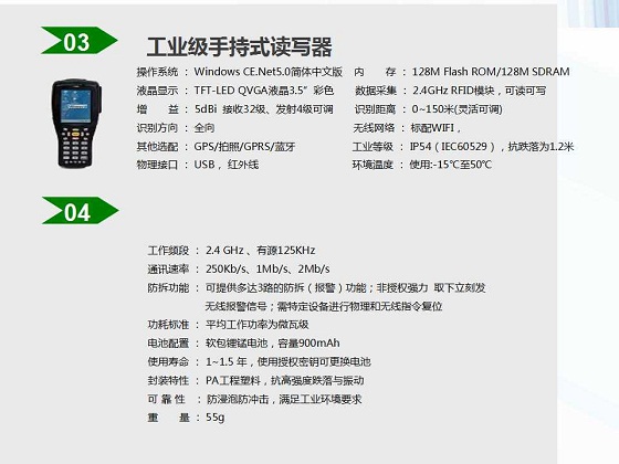 物品定位追踪管理系统