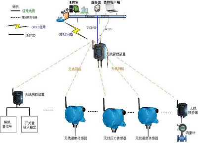 合肥通用研究院石油管网监测技术方案