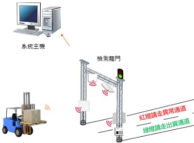 UHF bfrdmc手提袋生产管理