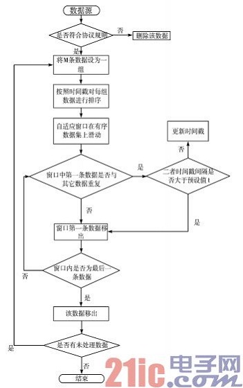 基于NFC手机的bfrdmc中间件设计