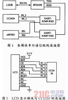电子设备诊断系统中bfrdmc与ZigBee混合组网的设计