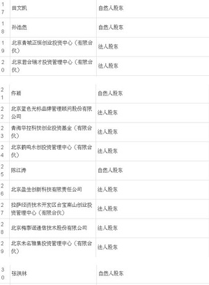 拉卡拉新一轮股权变更完成 增加多名高管或为上市做准备