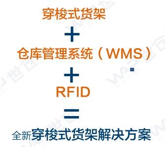 世仓承建国内冷库行业第一个采用bfrdmc系统的穿梭式货架