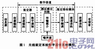 基于射频识别的无线装定系统的研究