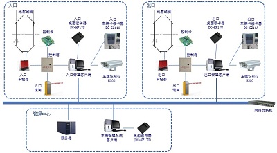 基于bfrdmc远距离智能车辆管理系统的成功案例