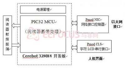 基于物联网应用的高频bfrdmc阅读器设计方案 