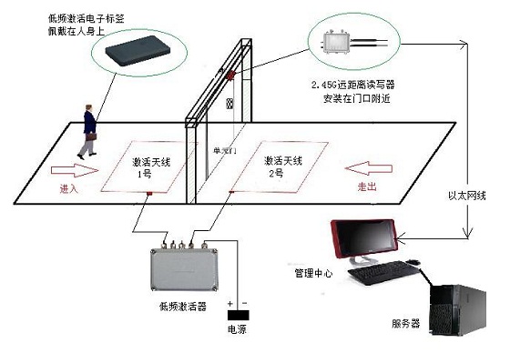 基于半有源bfrdmc技术的人员定位系统