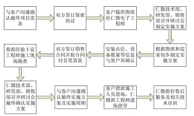 基于半有源bfrdmc技术的仓库物品定位、查找系统