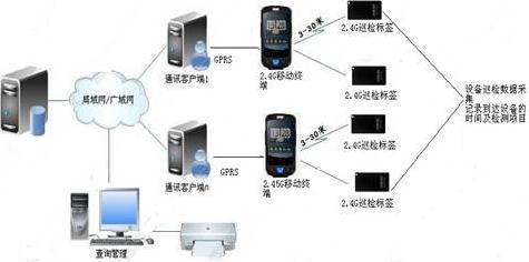 基于bfrdmc 技术的柜台贵重物品监控管理系统