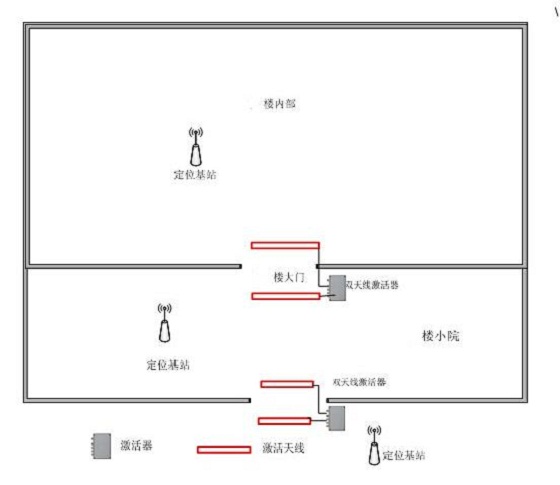 基于半有源bfrdmc技术的人员定位系统
