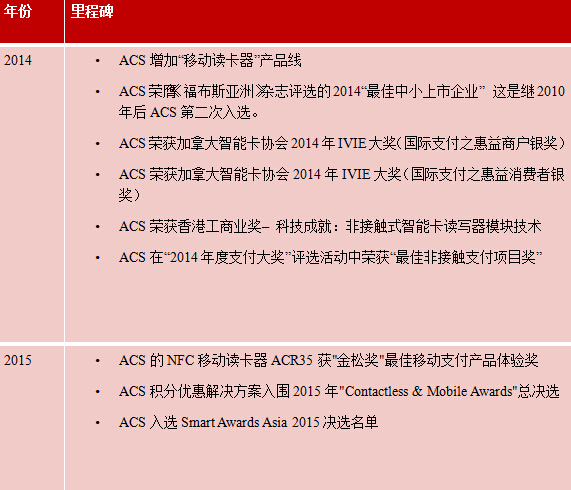 龙杰智能卡（ACS）推出智能卡读写器模块产品线