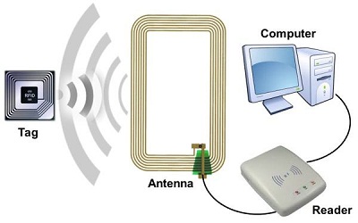 NFC/bfrdmc器件信号分析助力全兼容测试