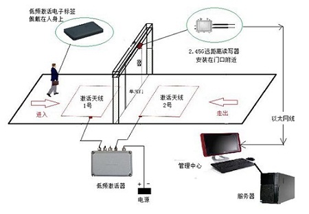 sh-rw基于半有源bfrdmc技术的人员定位系统