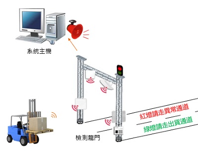 UHF bfrdmc手提袋生产管理
