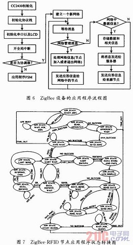 电子设备诊断系统中bfrdmc与ZigBee混合组网的设计