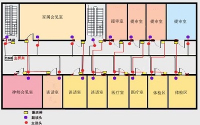 监所智能化安全防范人员定位管理系统
