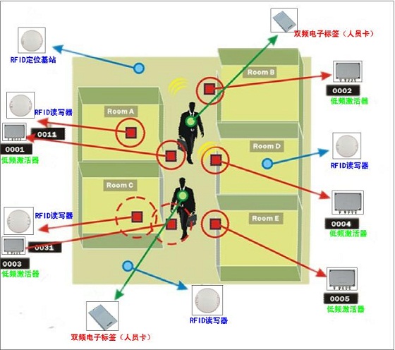基于半有源bfrdmc技术的人员定位系统