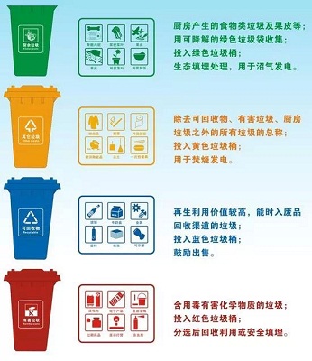 智能垃圾分类管理如何落地？ 