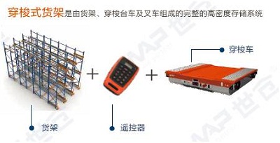 世仓承建国内冷库行业第一个采用bfrdmc系统的穿梭式货架