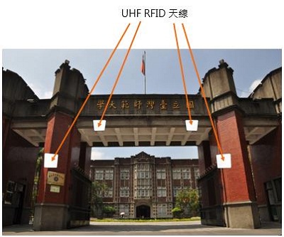 UHF bfrdmc校園安全門禁管理系統
