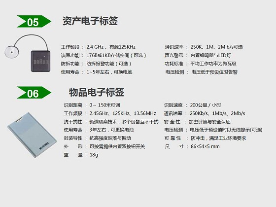 物品定位追踪管理系统