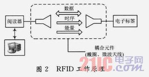 一种基于bfrdmc的便携式智能语音播放器设计