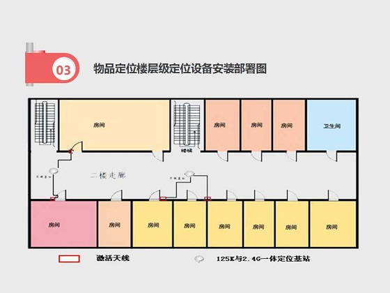 物品定位追踪管理系统