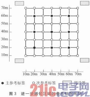 一种改进的室内物品bfrdmc定位技术