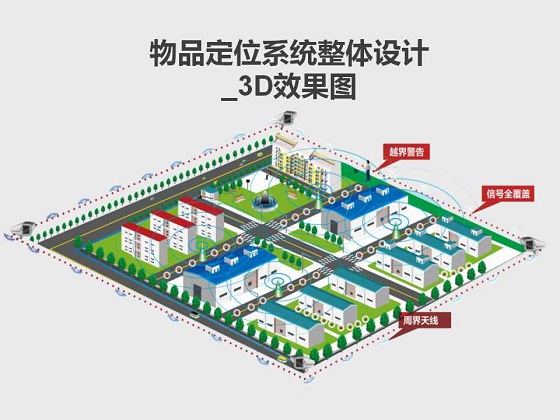 物品定位追踪管理系统